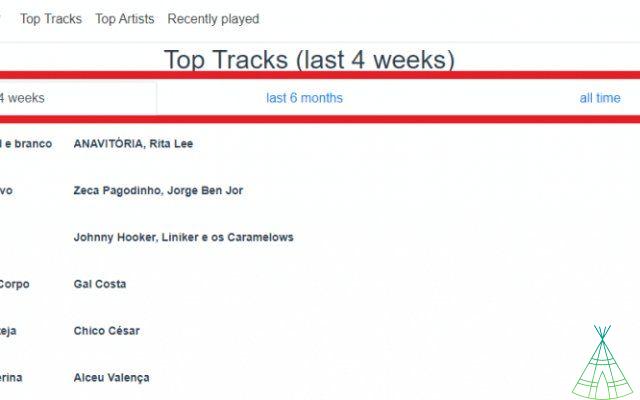 Estadísticas de Spotify: descubre cuáles son tus canciones más escuchadas en Spotify